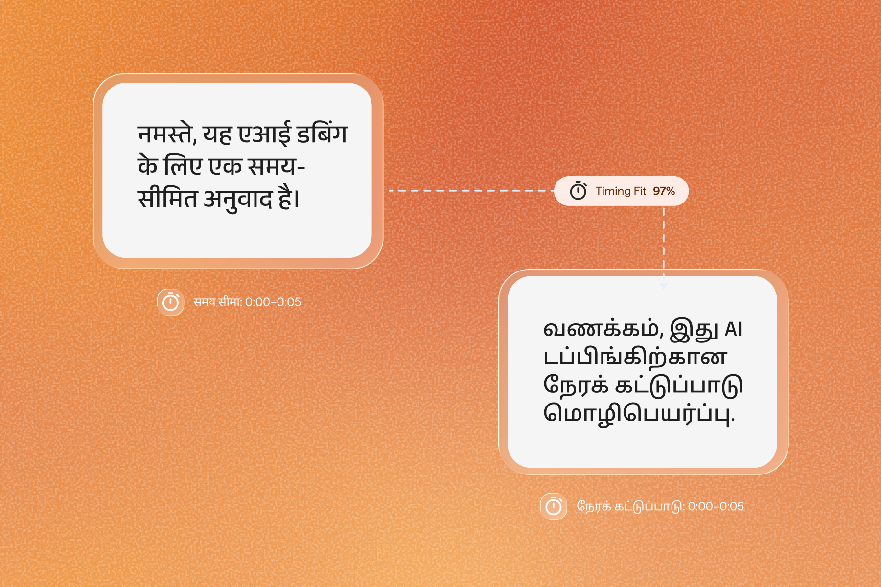 Translation