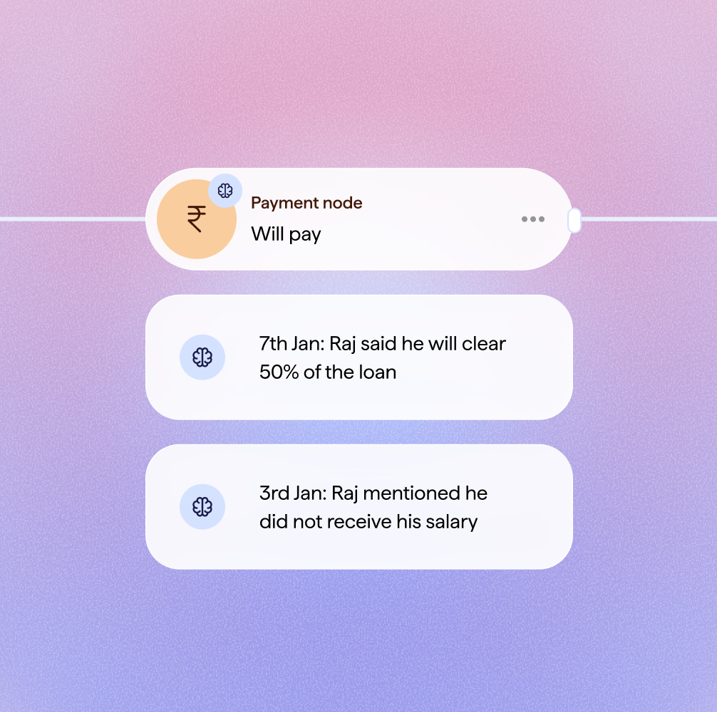 Full context from previous conversations