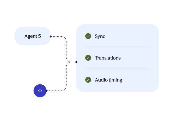 Production-ready quality