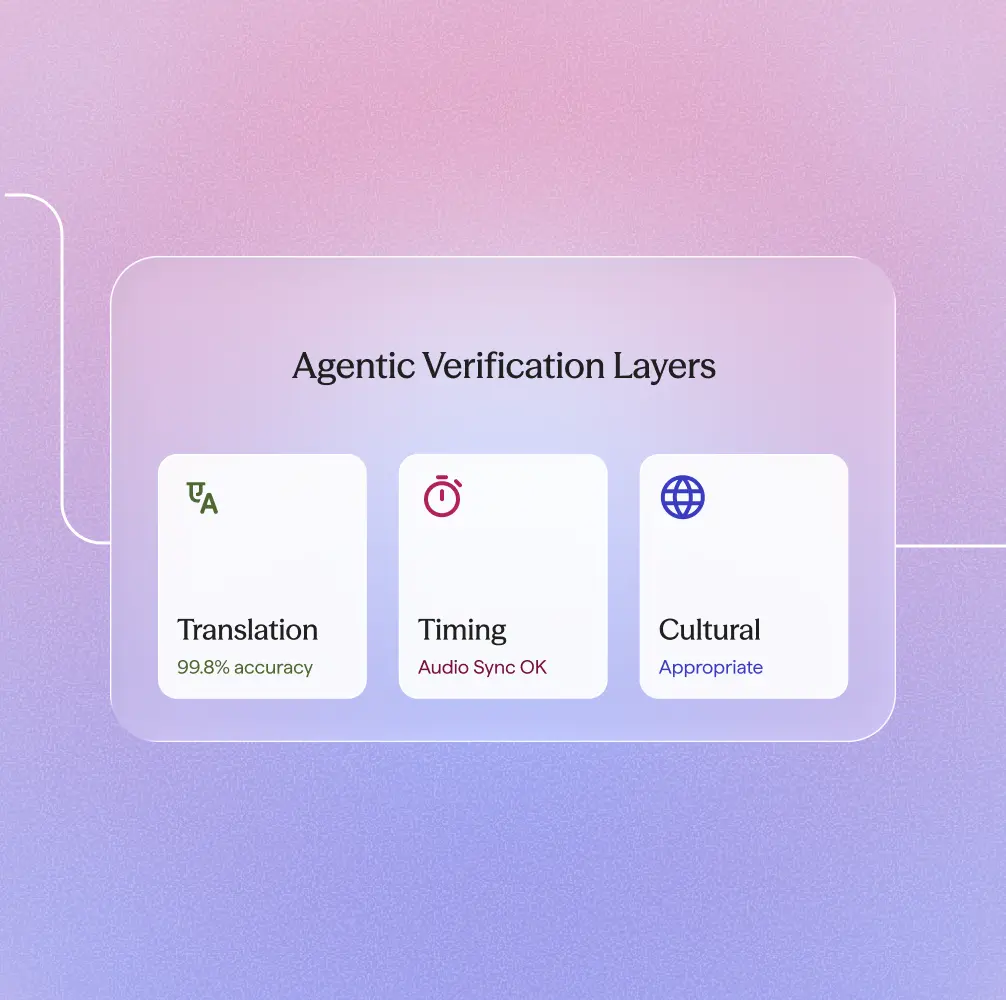 Automated quality checks