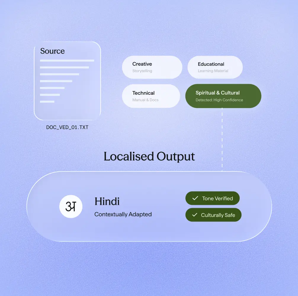 Language-aware translation